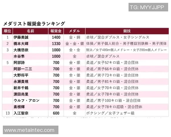 北京乒乓球队以87分稳居大师赛积分榜首位展现强劲实力