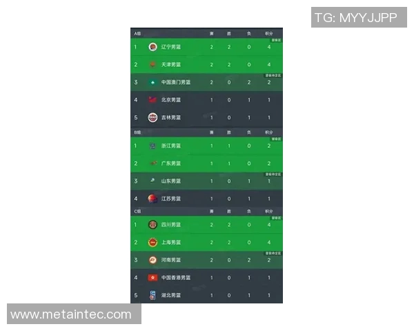 武汉足球队在全运会积分榜上以84分稳居第一名引发关注