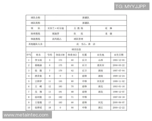 篮球团队协作榜单出炉北京篮球队稳居第一名 篮球团队协作榜单出炉北京篮球队稳居第一名